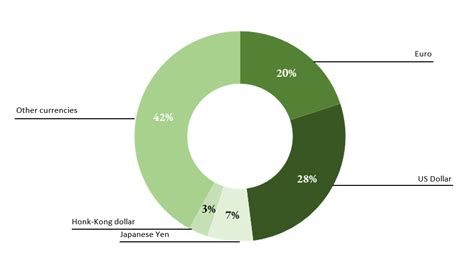 dior geschäftsbericht|Dior financial report 2022.